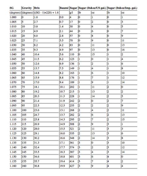 refractometer adjustment for alcohol|refractometer brix conversion chart.